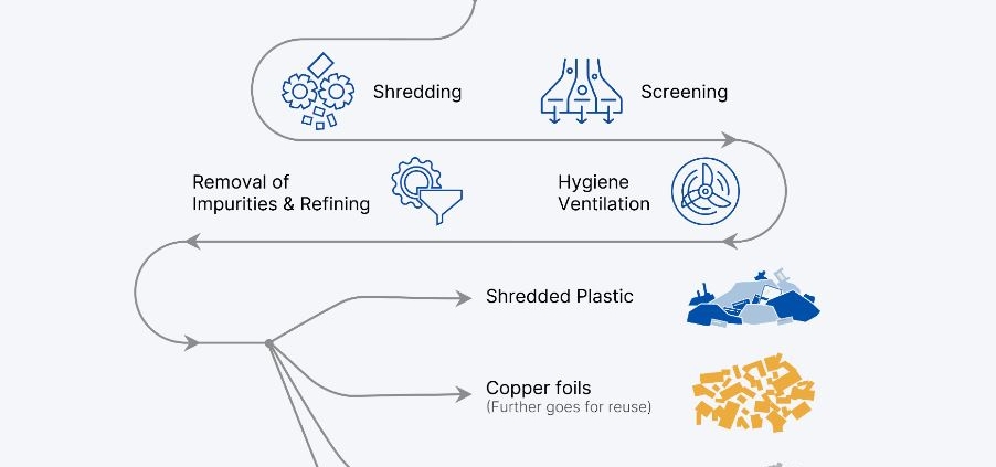 Lithium Battery Recycling Machines