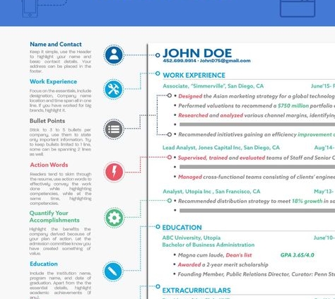 How to Check Rresume Quality?