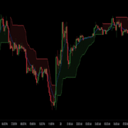 200-day moving average