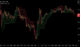 200-day moving average