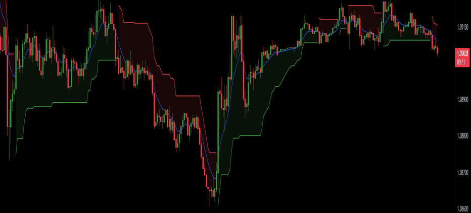 200-day moving average