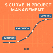 S Curve in Project Management