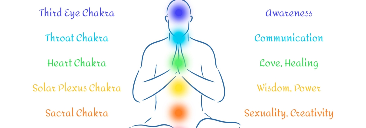 kundalini awakening