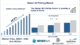 3D Printing Market
