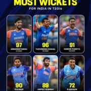 Top 5 Wicket Takers of Team India in T20Is