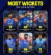 Top 5 Wicket Takers of Team India in T20Is
