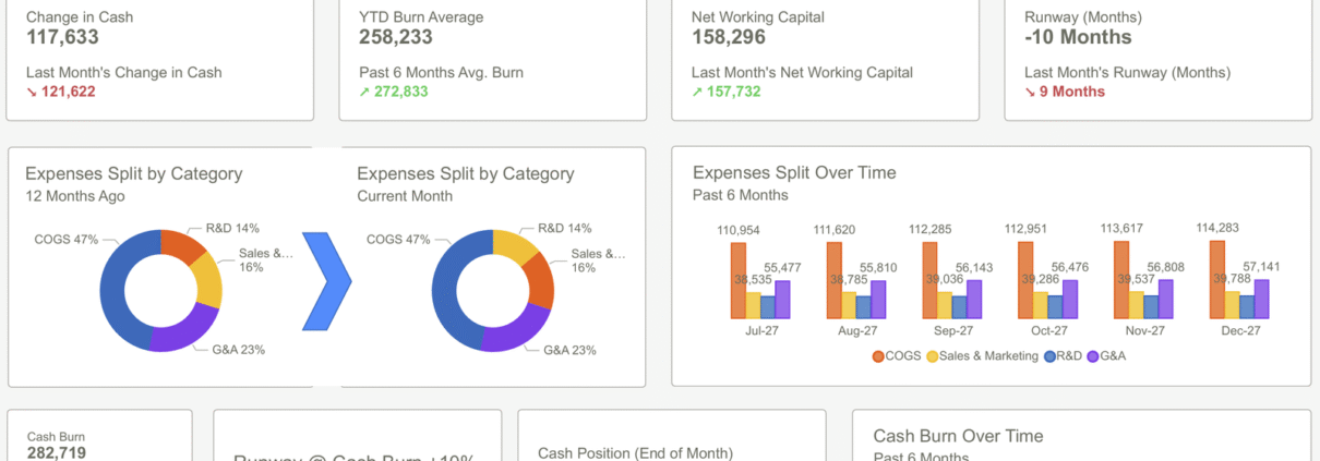 Power BI Dashboard Examples