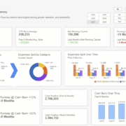 Power BI Dashboard Examples