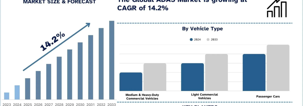 ADAS Market