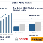 ADAS Market