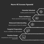 AI-102 Practice Exam Dumps: Your Key to Microsoft Azure AI Success in 2025