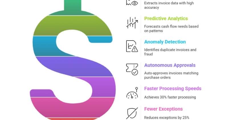 automating accounts payable