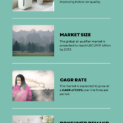 Air Purifier Market