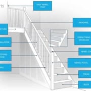 Assemble-Stair-Railing-Parts