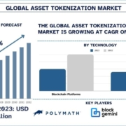 Asset Tokenization Market