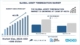 Asset Tokenization Market