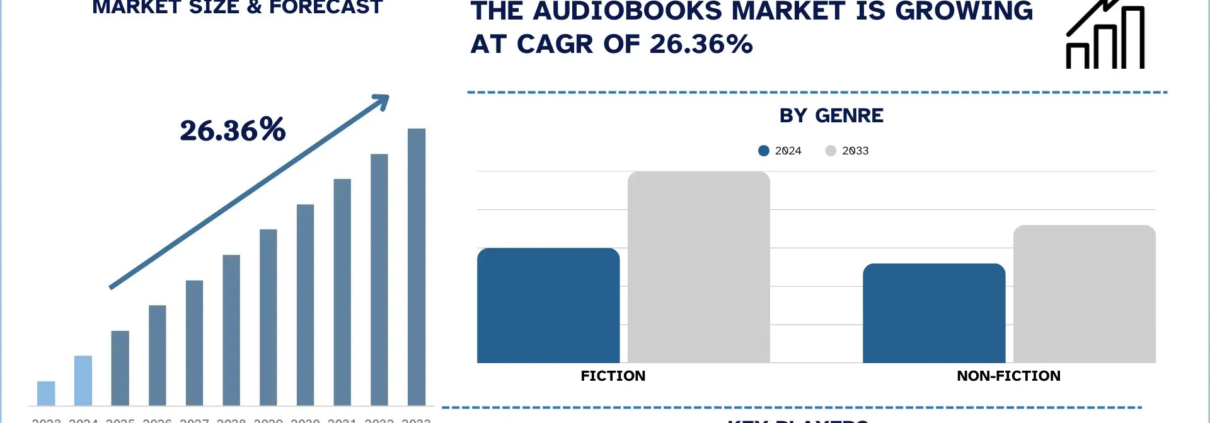 Audiobooks Market