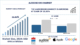 Audiobooks Market