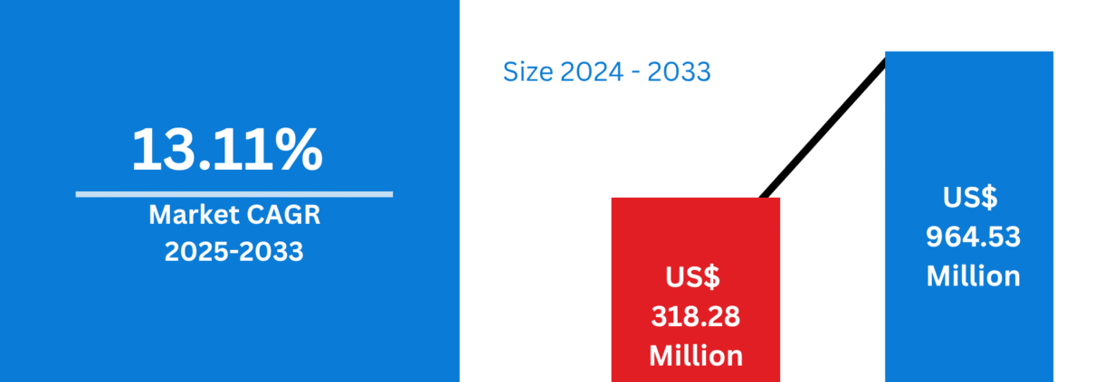 Australia Building Management Systems Market