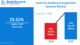 Australia Building Management Systems Market