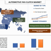 Automotive Fan Clutch Market