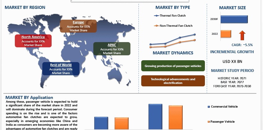 Automotive Fan Clutch Market