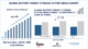 Battery Energy Storage System (BESS) Market
