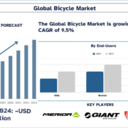 Bicycle Market