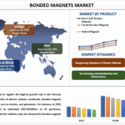 Bonded Magnets Market