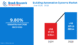 Building Automation Systems Market