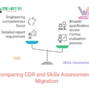 CDR Engineers Australia