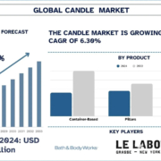 Candle Market
