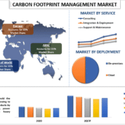 Carbon Footprint Management Market