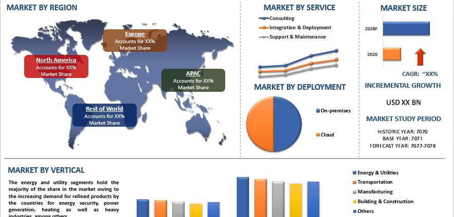 Carbon Footprint Management Market