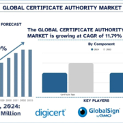 Certificate Authority Market