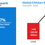 Chicken Market