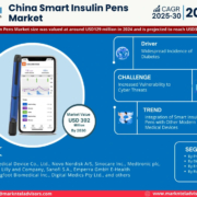 China Smart Insulin Pens Market