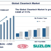 Cleantech Market