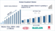 Cleantech Market