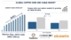 Copper Wire and Cable Market