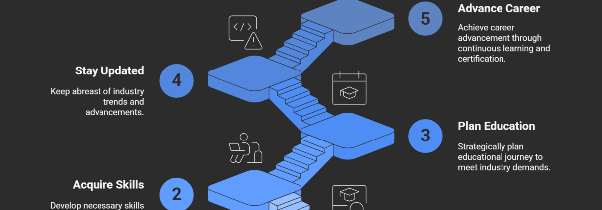 Cybersecurity Certification Roadmap 2025: Shaping Your Career Path