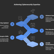 Cybersecurity Certification Roadmap 2025: Shaping Your Career Path