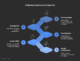 Cybersecurity Certification Roadmap 2025: Shaping Your Career Path