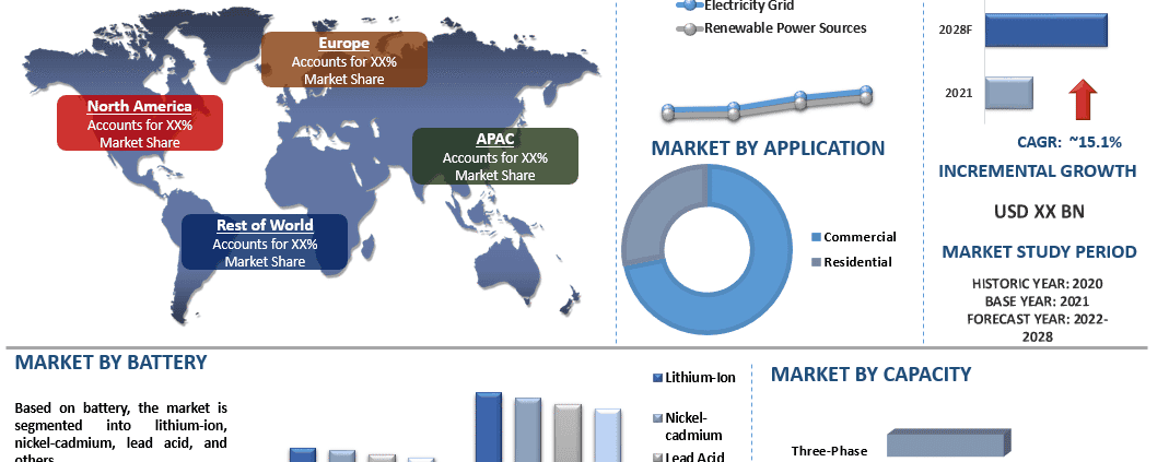 Distributed Energy Storage Systems Market