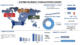 Distributed Energy Storage Systems Market