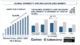 Diversity and Inclusion (D&I) Market