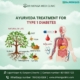 ayurveda treatment for type 1 diabetes
