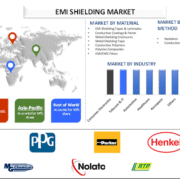 EMI Shielding Market