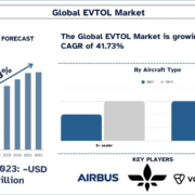 EVTOL Market