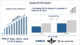EVTOL Market
